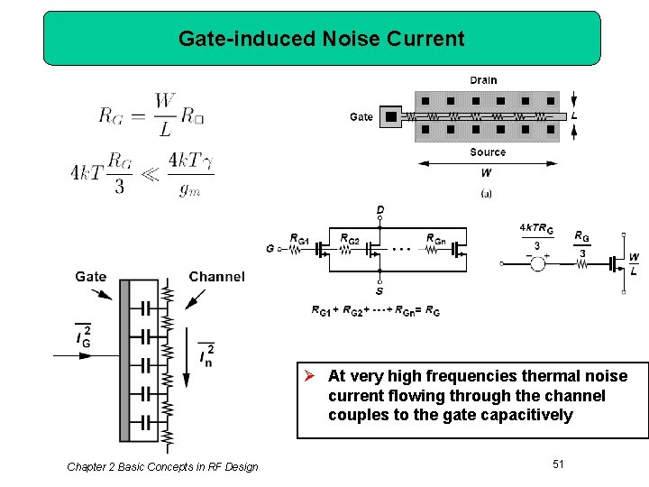 Gate-induced Noise Current Ø At very high frequencies thermal noise current flowing through the