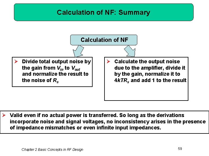 Calculation of NF: Summary Calculation of NF Ø Divide total output noise by the