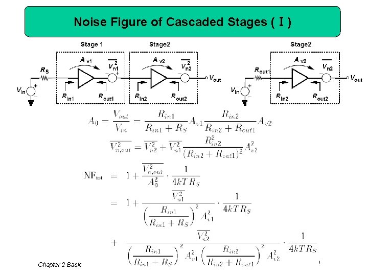Noise Figure of Cascaded Stages (Ⅰ) Chapter 2 Basic Concepts in RF Design 62