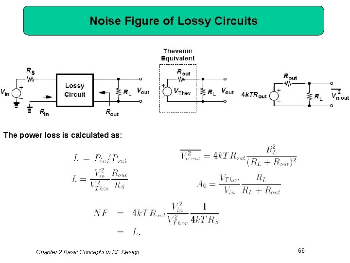 Noise Figure of Lossy Circuits The power loss is calculated as: Chapter 2 Basic
