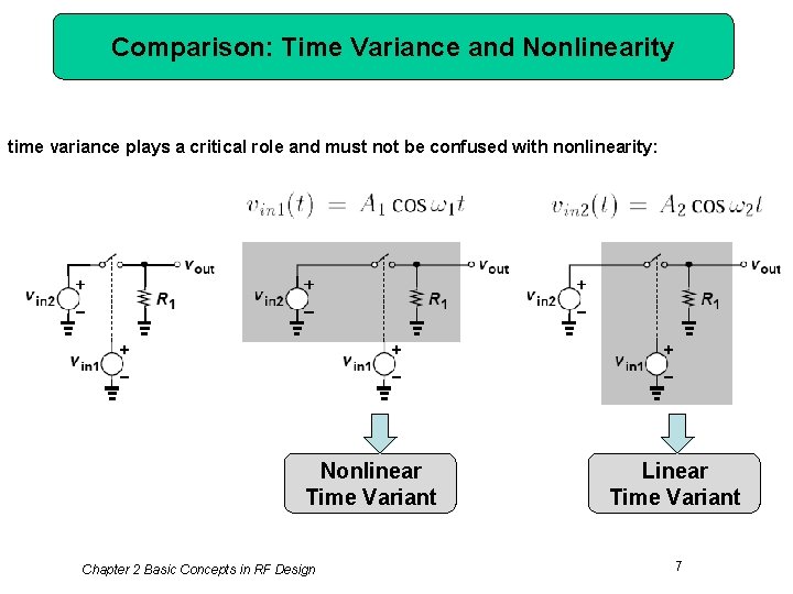 Comparison: Time Variance and Nonlinearity time variance plays a critical role and must not