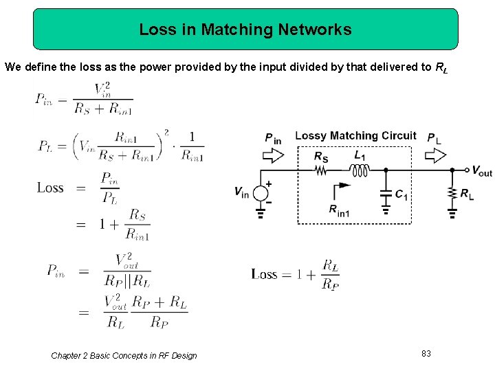 Loss in Matching Networks We define the loss as the power provided by the
