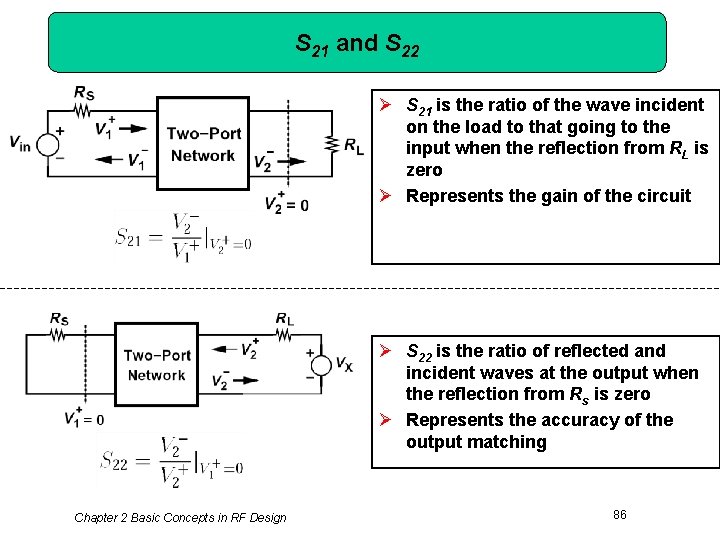 S 21 and S 22 Ø S 21 is the ratio of the wave