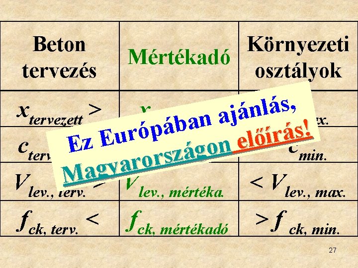 Beton tervezés Környezeti Mértékadó osztályok , s á l xtervezett > xmértékadó < x