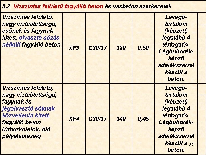 5. 2. Vízszintes felületű fagyálló beton és vasbeton szerkezetek Vízszintes felületű, nagy víztelítettségű, esőnek