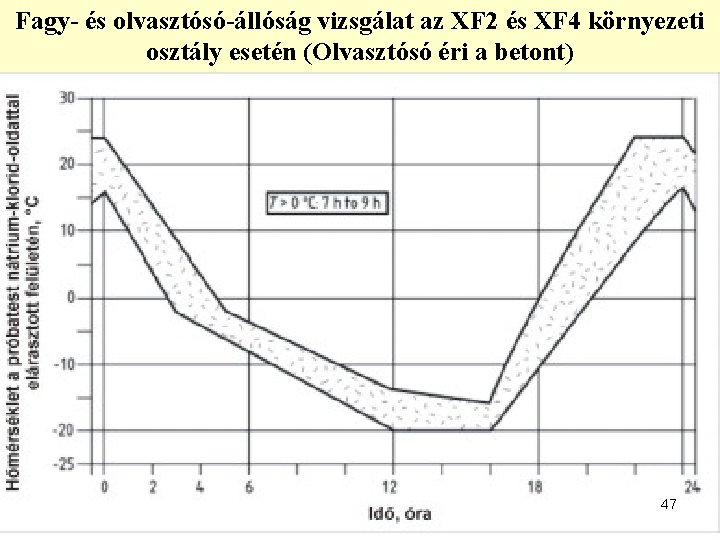 Fagy- és olvasztósó-állóság vizsgálat az XF 2 és XF 4 környezeti osztály esetén (Olvasztósó