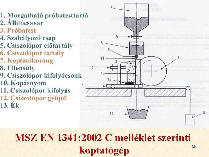 MSZ EN 1341: 2002 C melléklet szerinti koptatógép 59 