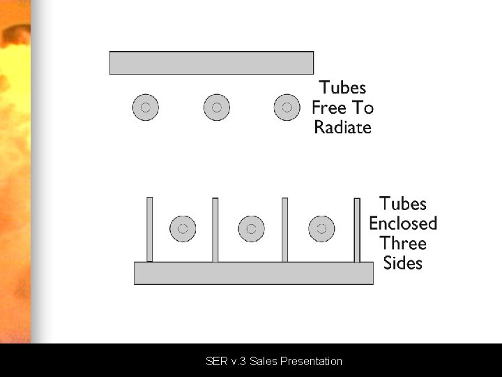 SER v. 3 Sales Presentation 