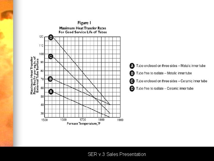 SER v. 3 Sales Presentation 