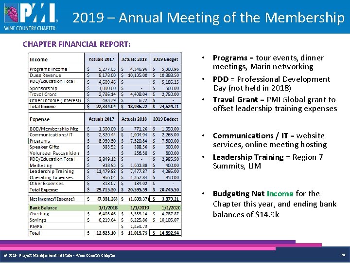 2019 – Annual Meeting of the Membership CHAPTER FINANCIAL REPORT: • Programs = tour