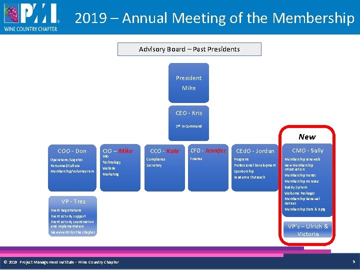 2019 – Annual Meeting of the Membership Advisory Board – Past Presidents President Mike