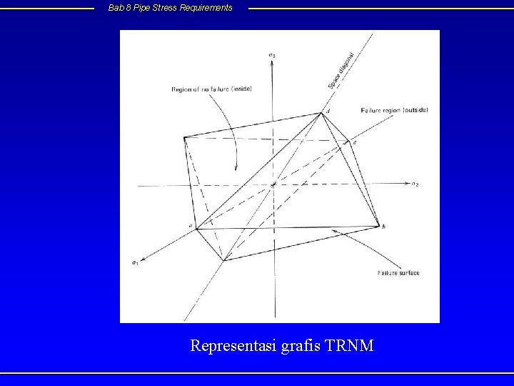 Bab 8 Pipe Stress Requirements Representasi grafis TRNM 