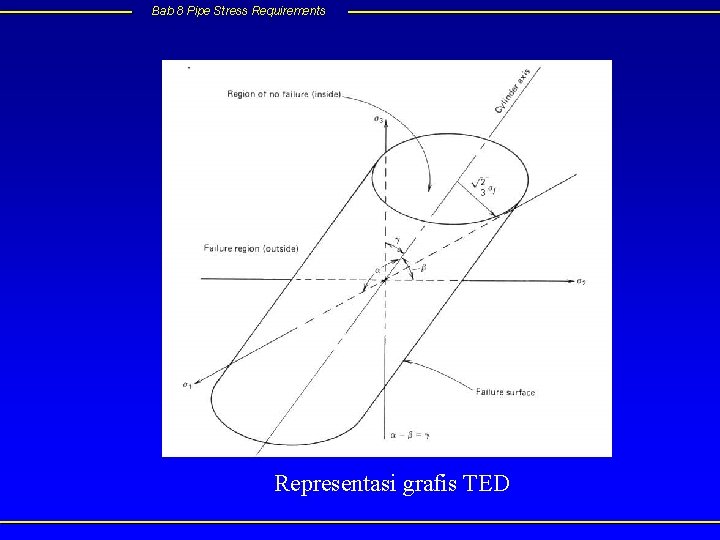 Bab 8 Pipe Stress Requirements Representasi grafis TED 