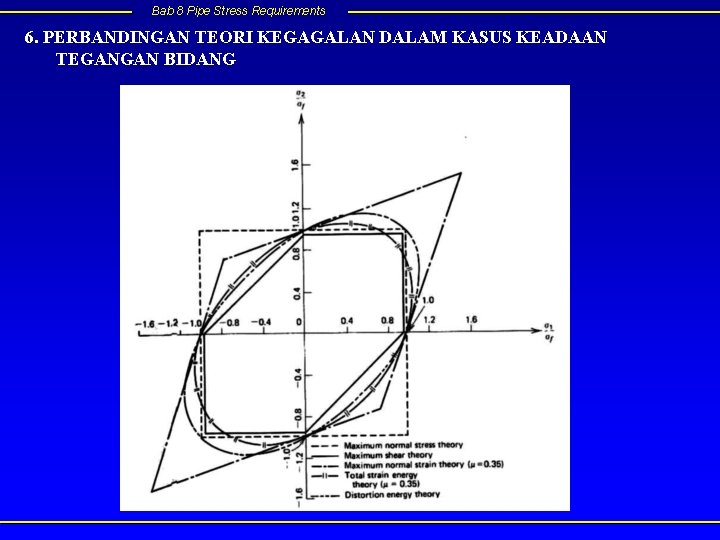 Bab 8 Pipe Stress Requirements 6. PERBANDINGAN TEORI KEGAGALAN DALAM KASUS KEADAAN TEGANGAN BIDANG