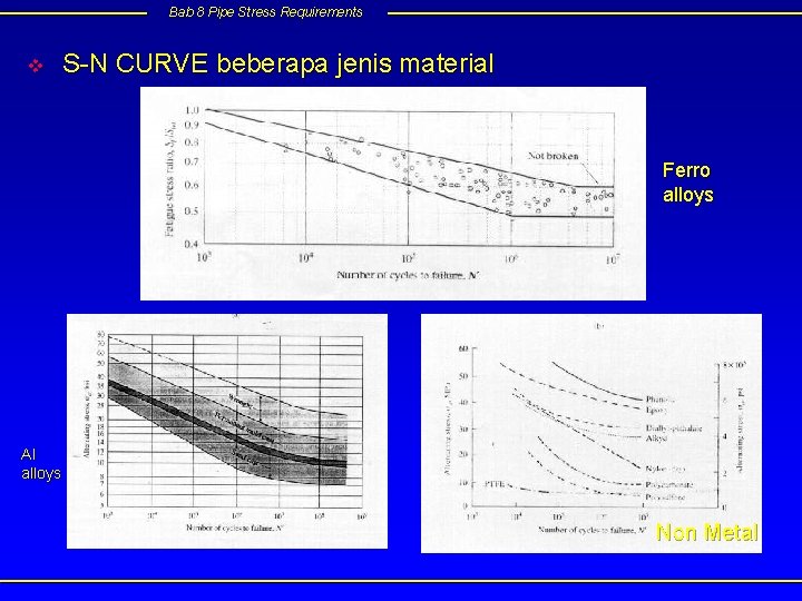 Bab 8 Pipe Stress Requirements v S-N CURVE beberapa jenis material Ferro alloys Al