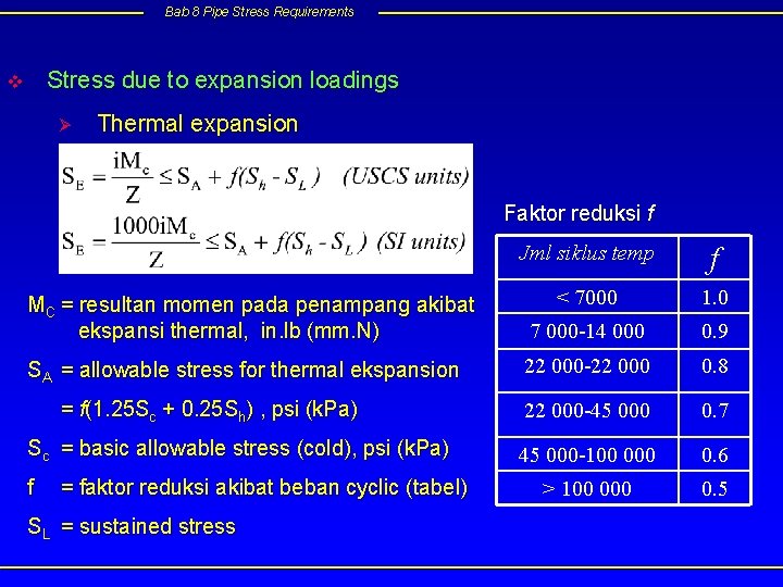 Bab 8 Pipe Stress Requirements Stress due to expansion loadings v Ø Thermal expansion