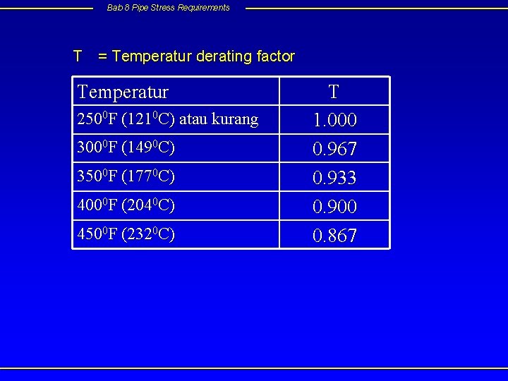 Bab 8 Pipe Stress Requirements T = Temperatur derating factor Temperatur 2500 F (1210