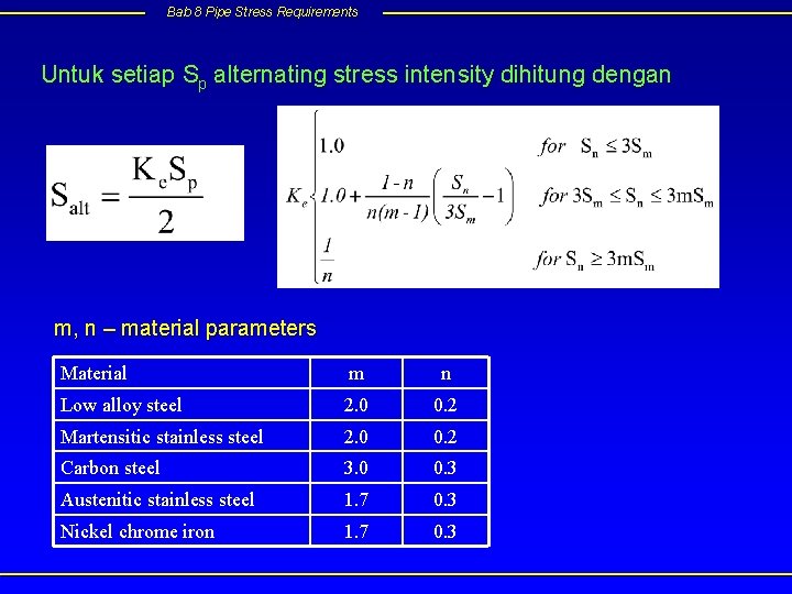 Bab 8 Pipe Stress Requirements Untuk setiap Sp alternating stress intensity dihitung dengan m,