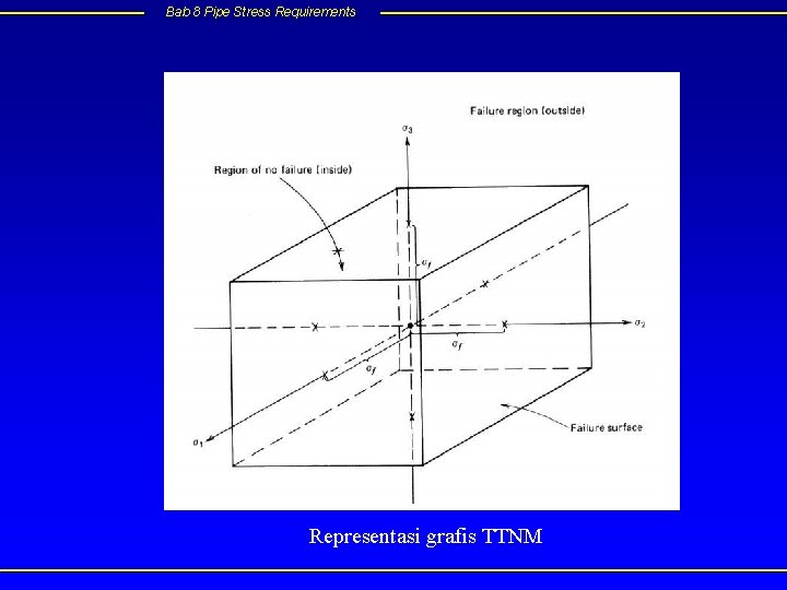 Bab 8 Pipe Stress Requirements Representasi grafis TTNM 