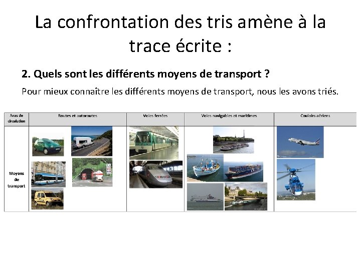 La confrontation des tris amène à la trace écrite : 2. Quels sont les