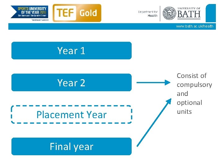 www. bath. ac. uk/health Year 1 Year 2 Placement Year Final year Consist of