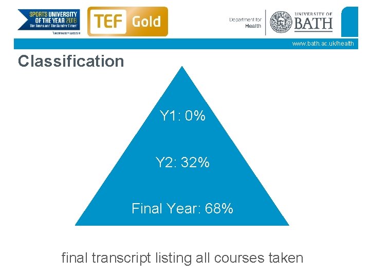 www. bath. ac. uk/health Classification Y 1: 0% Y 2: 32% Final Year: 68%