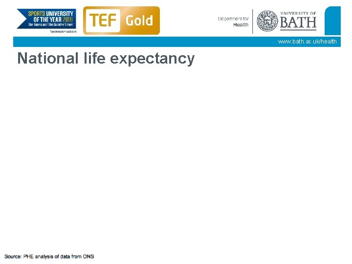 www. bath. ac. uk/health National life expectancy 