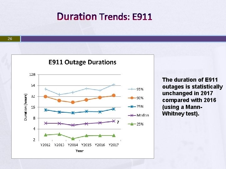 Duration Trends: E 911 26 The duration of E 911 outages is statistically unchanged