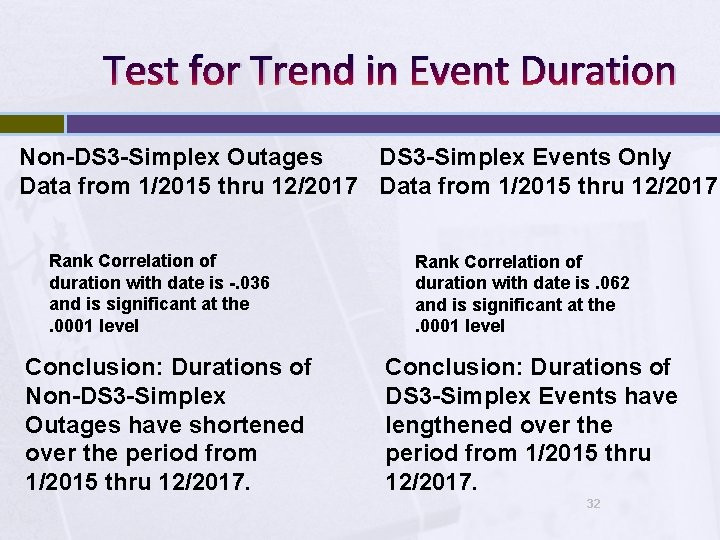 Test for Trend in Event Duration Non-DS 3 -Simplex Outages DS 3 -Simplex Events