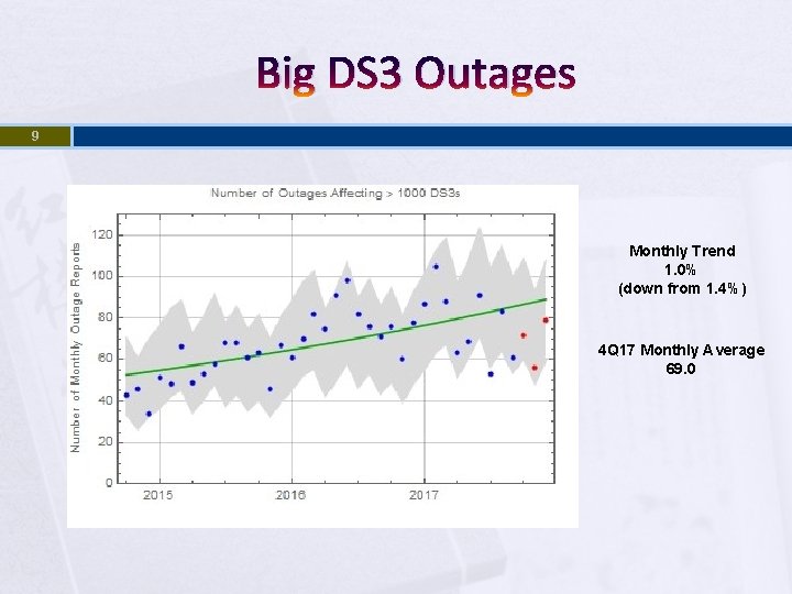 Big DS 3 Outages 9 Monthly Trend 1. 0% (down from 1. 4%) 4