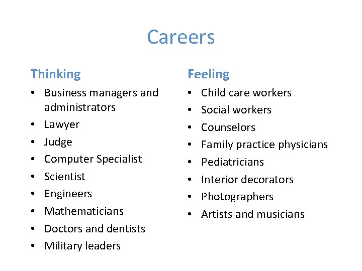 Careers Thinking Feeling • Business managers and administrators • Lawyer • Judge • Computer