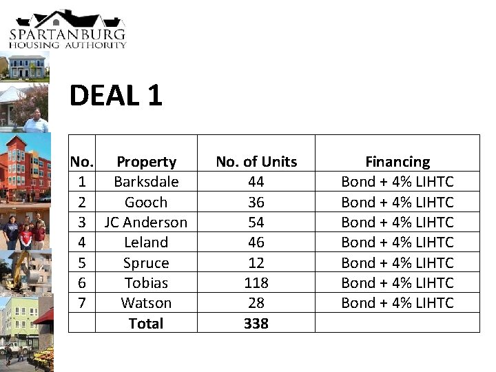 DEAL 1 No. Property 1 Barksdale 2 Gooch 3 JC Anderson 4 Leland 5