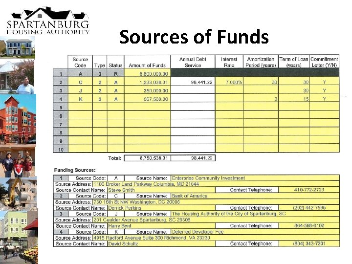 Sources of Funds 