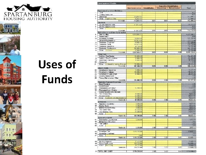 Uses of Funds 