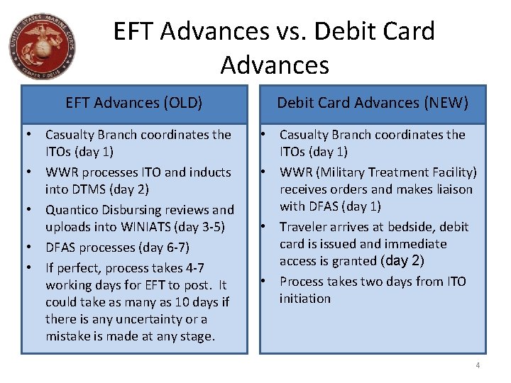 EFT Advances vs. Debit Card Advances EFT Advances (OLD) Debit Card Advances (NEW) •