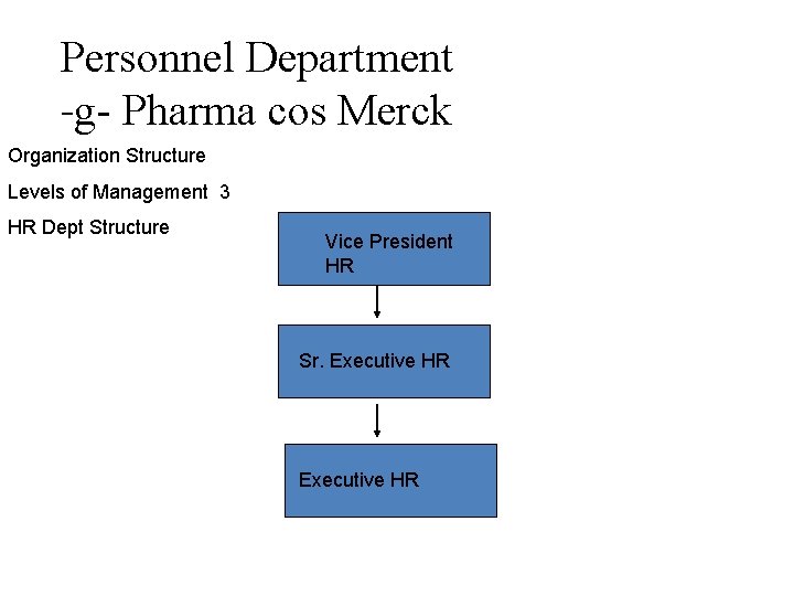 Personnel Department -g- Pharma cos Merck Organization Structure Levels of Management 3 HR Dept