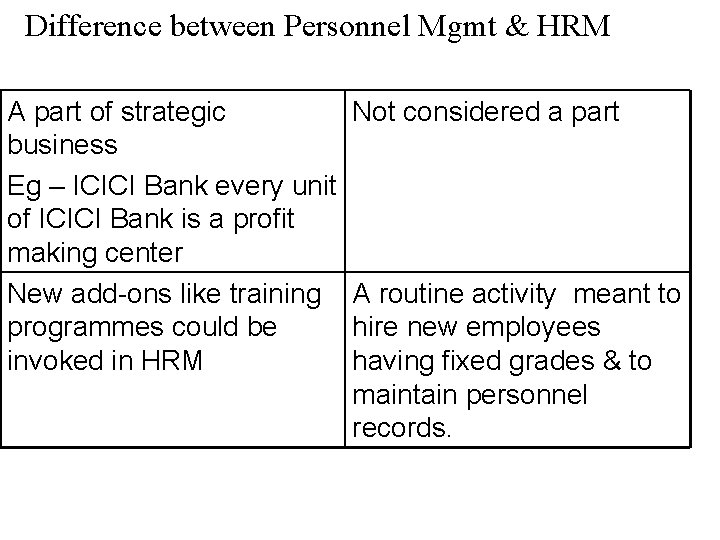 Difference between Personnel Mgmt & HRM A part of strategic business Eg – ICICI