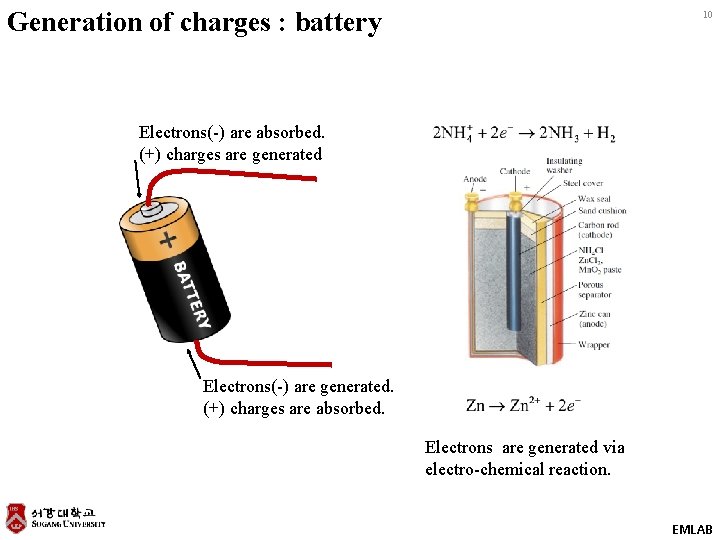 Generation of charges : battery 10 Electrons(-) are absorbed. (+) charges are generated Electrons(-) Generation of charges : battery 10 Electrons(-) are absorbed. (+) charges are generated Electrons(-)