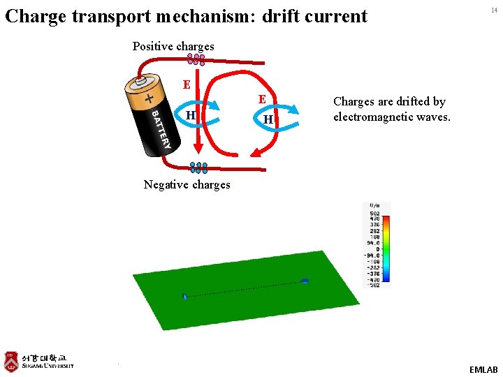 Charge transport mechanism: drift current 14 Positive charges E E H H Charges are Charge transport mechanism: drift current 14 Positive charges E E H H Charges are