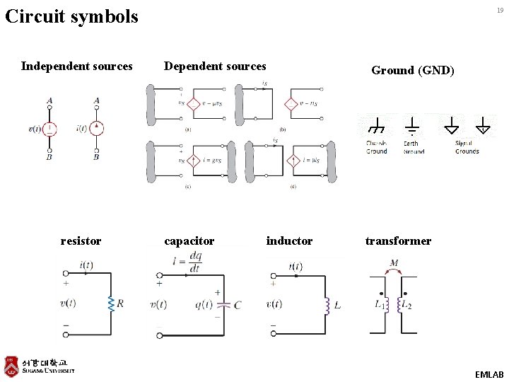 Circuit symbols Independent sources resistor 19 Dependent sources capacitor Ground (GND) inductor transformer EMLAB Circuit symbols Independent sources resistor 19 Dependent sources capacitor Ground (GND) inductor transformer EMLAB