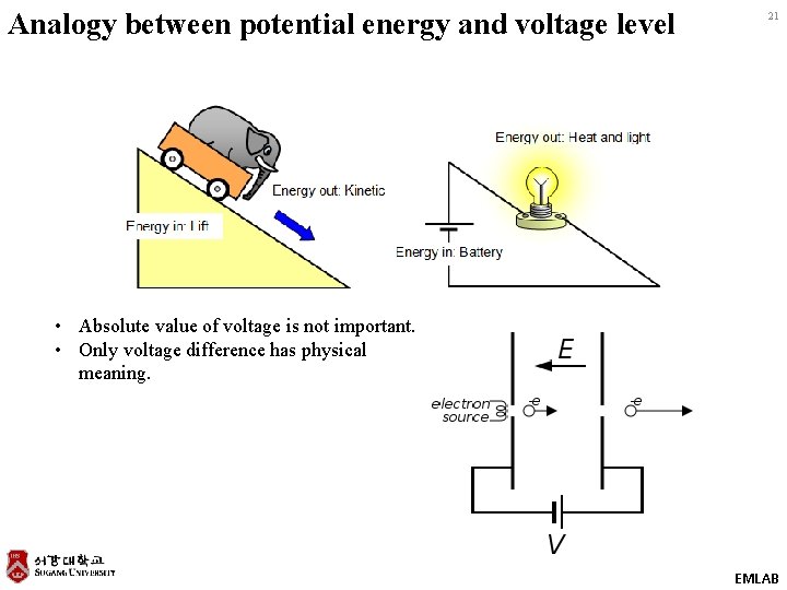 Analogy between potential energy and voltage level 21 • Absolute value of voltage is Analogy between potential energy and voltage level 21 • Absolute value of voltage is