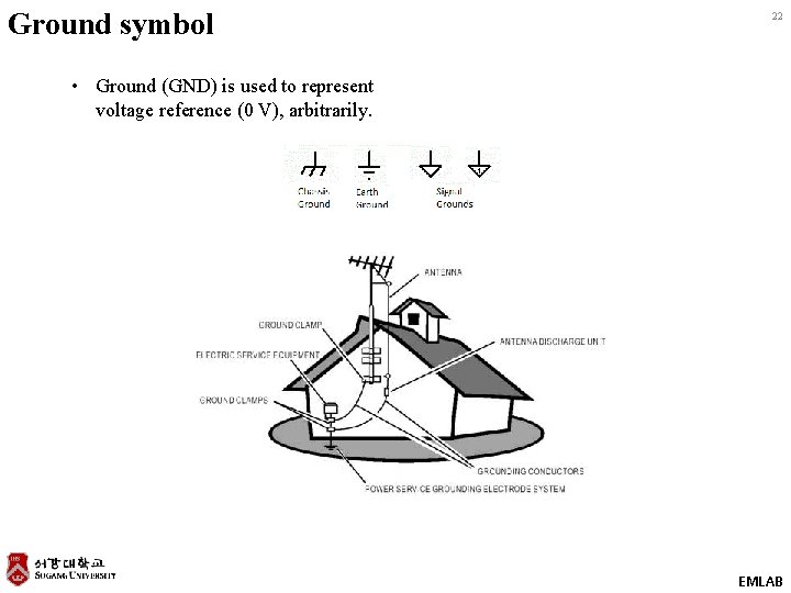 Ground symbol 22 • Ground (GND) is used to represent voltage reference (0 V), Ground symbol 22 • Ground (GND) is used to represent voltage reference (0 V),