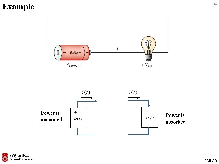 Example 30 Power is generated Power is absorbed EMLAB Example 30 Power is generated Power is absorbed EMLAB