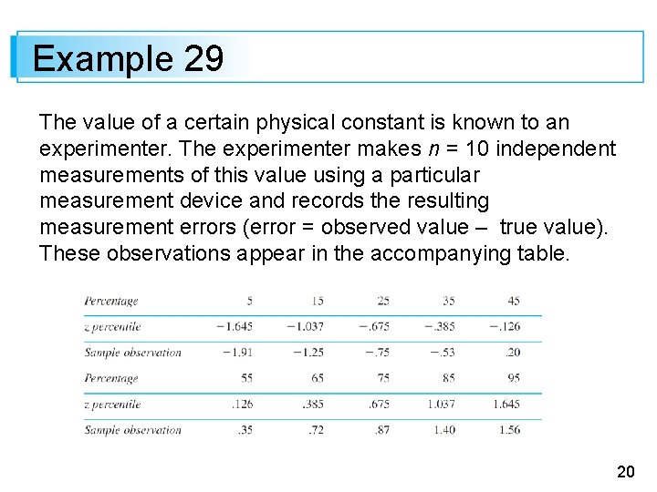 Example 29 The value of a certain physical constant is known to an experimenter.