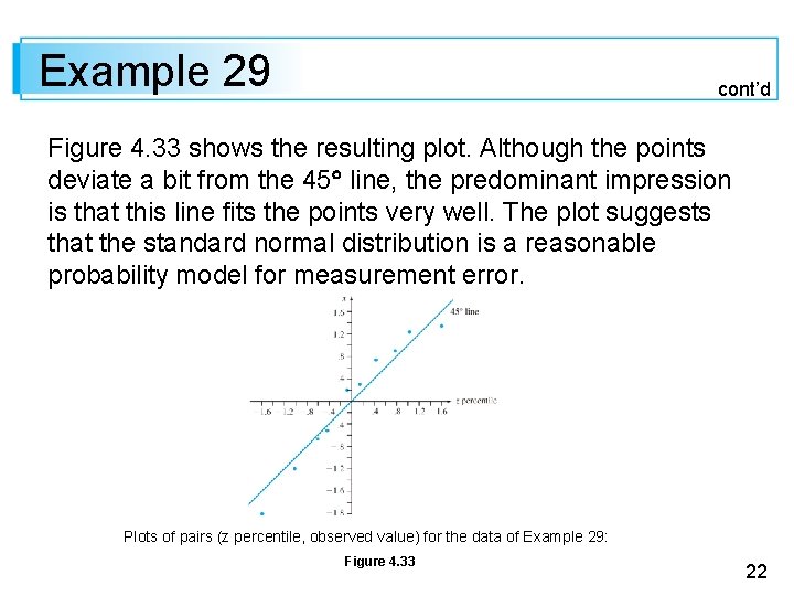 Example 29 cont’d Figure 4. 33 shows the resulting plot. Although the points deviate