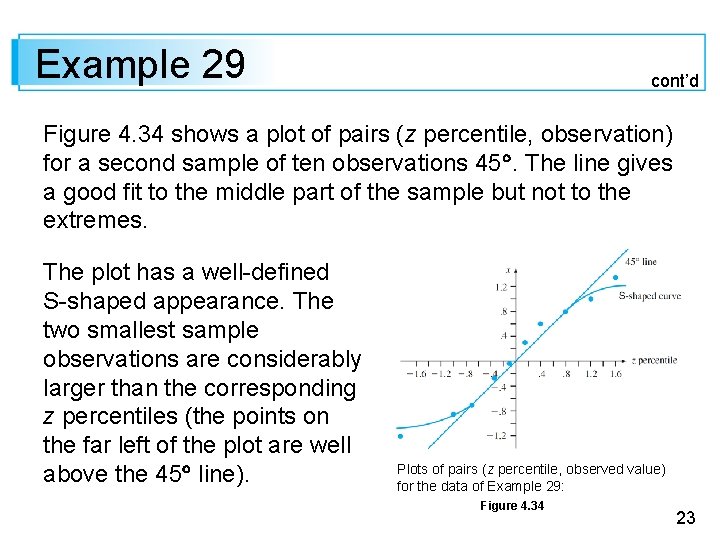 Example 29 cont’d Figure 4. 34 shows a plot of pairs (z percentile, observation)