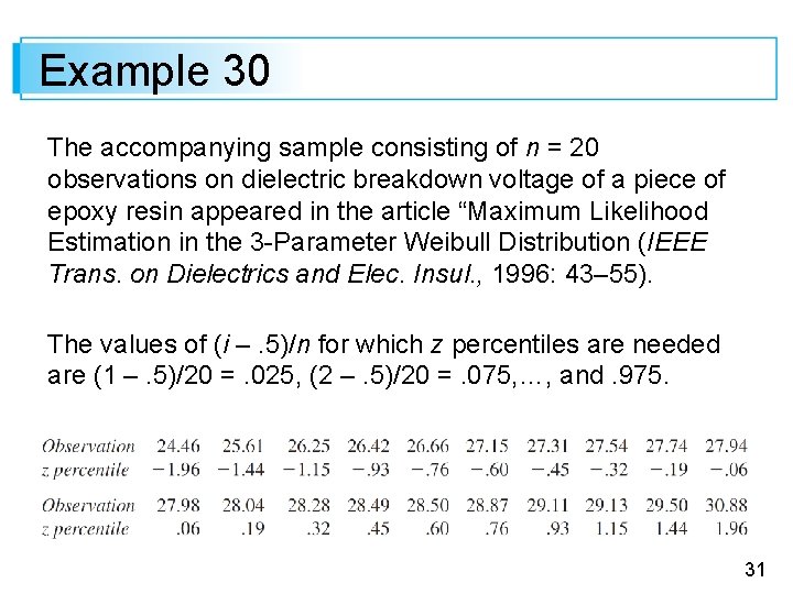 Example 30 The accompanying sample consisting of n = 20 observations on dielectric breakdown