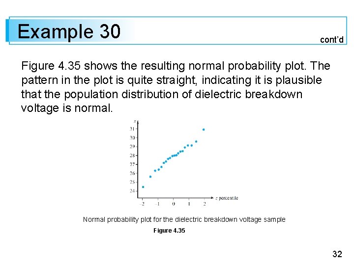 Example 30 cont’d Figure 4. 35 shows the resulting normal probability plot. The pattern