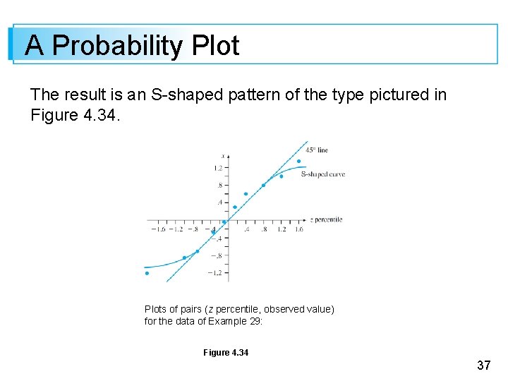 A Probability Plot The result is an S-shaped pattern of the type pictured in