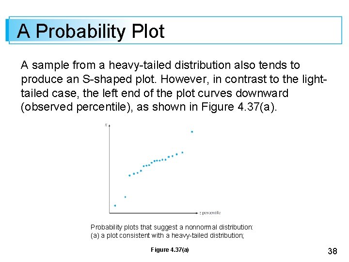 A Probability Plot A sample from a heavy-tailed distribution also tends to produce an